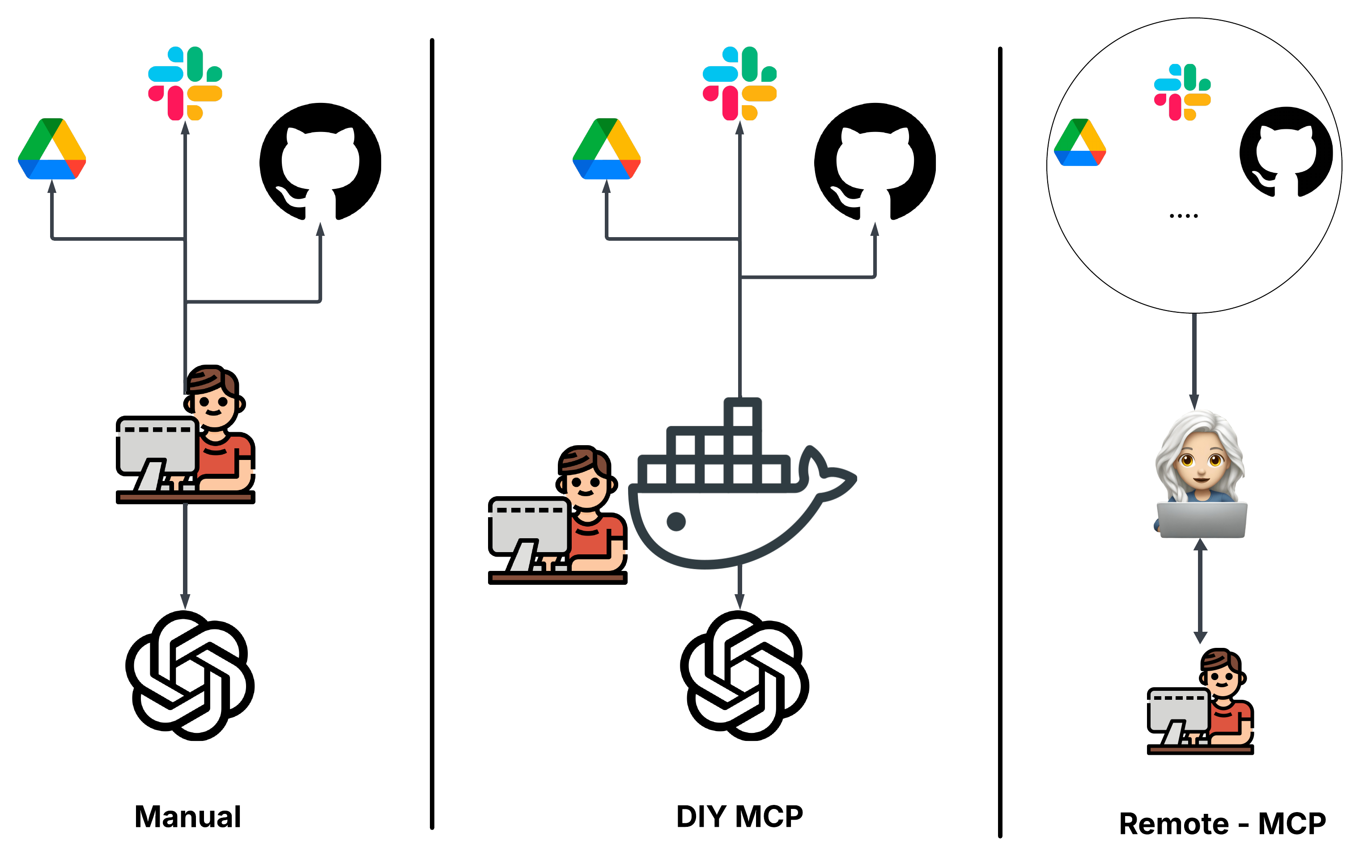 Remote MCP